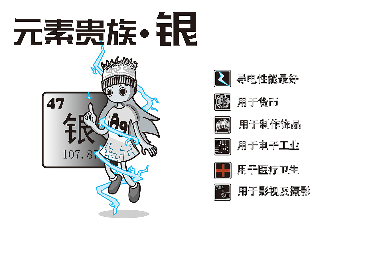 贵金属元素设计(已商用)