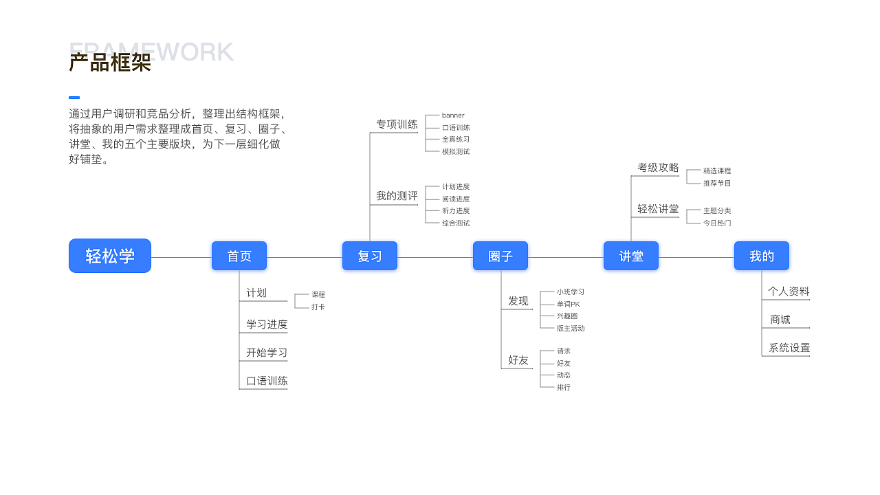 輕松學(xué)（學(xué)習(xí)類APP）（圖ZMTc3ODY1ODg4） - APP界面 - 站酷設(shè)計(jì)師梓桐happy原創(chuàng)素材 - 站酷ZCOOL