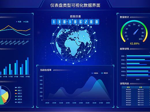 数据大屏（个人主页-ZNTgwMTcxNDg=） - 其他UI - 站酷设计师Raison333原创素材 - 站酷ZCOOL