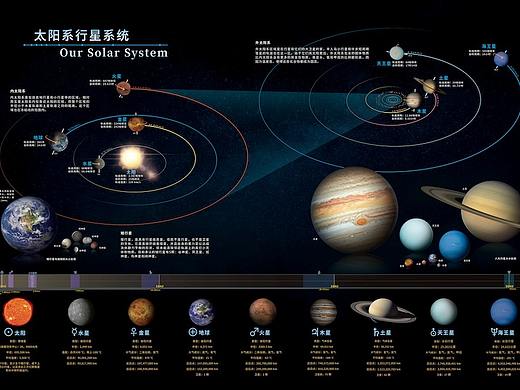 太阳系行星系列科普教育装饰画创作图