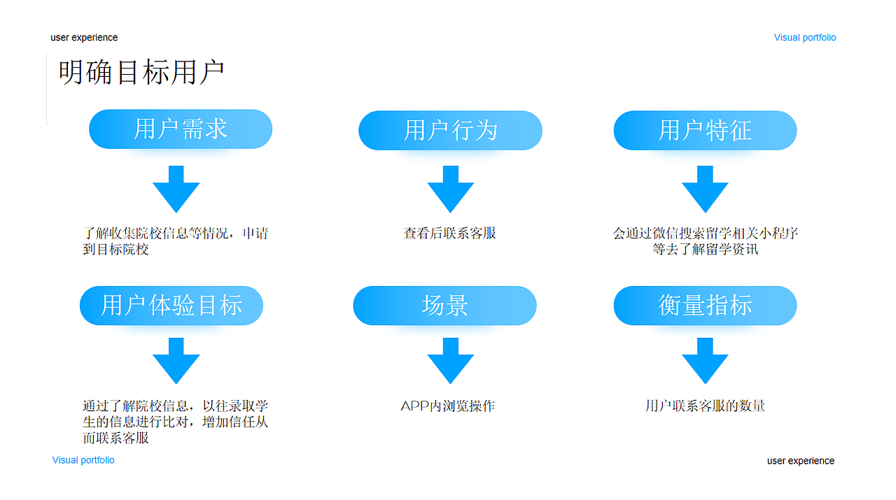 UWEE留学帮小程序（图ZMjY4NTkzMjI0） - APP界面 - 站酷设计师岛上的姑娘原创素材 - 站酷ZCOOL