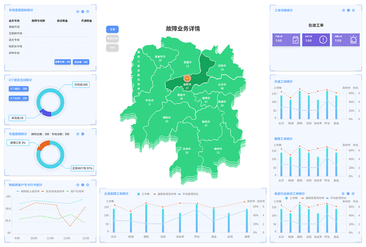 湖南IDC网页数据分析大屏展示（图ZMjQ0NzI0NjQ0） - 其他网页 - 站酷设计师水的鱼原创素材 - 站酷ZCOOL