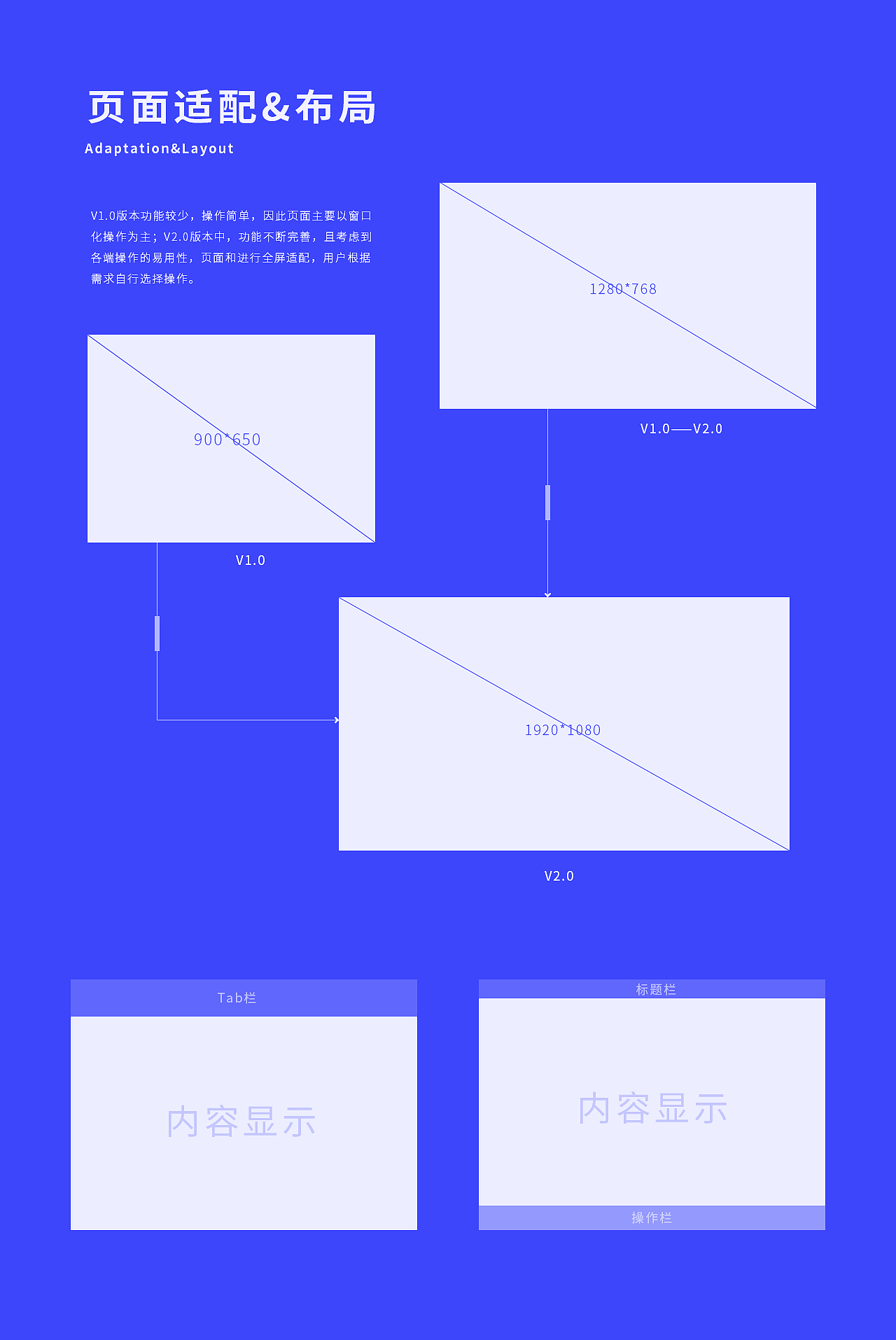 智慧零售产品_2018（图ZMTUwNTk2MTEy） - APP界面 - 站酷设计师vaivy沙原创素材 - 站酷ZCOOL