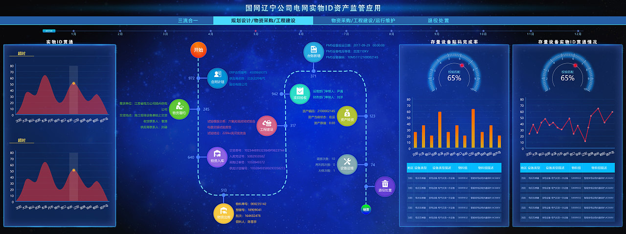 辽宁电网实物ID大屏（图ZMjA0MzMwMzk2） - Other UI - 站酷设计师wuxiuling原创素材 - 站酷ZCOOL