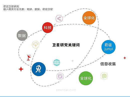 卫星研究院标志