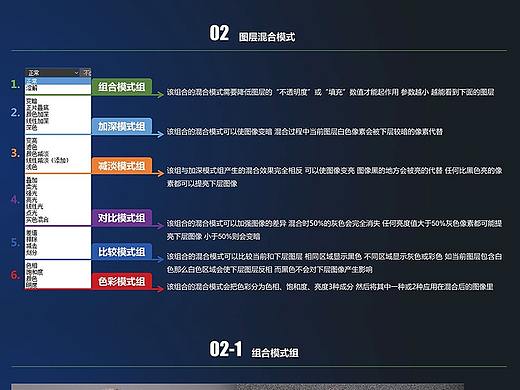 ps混合模式详解