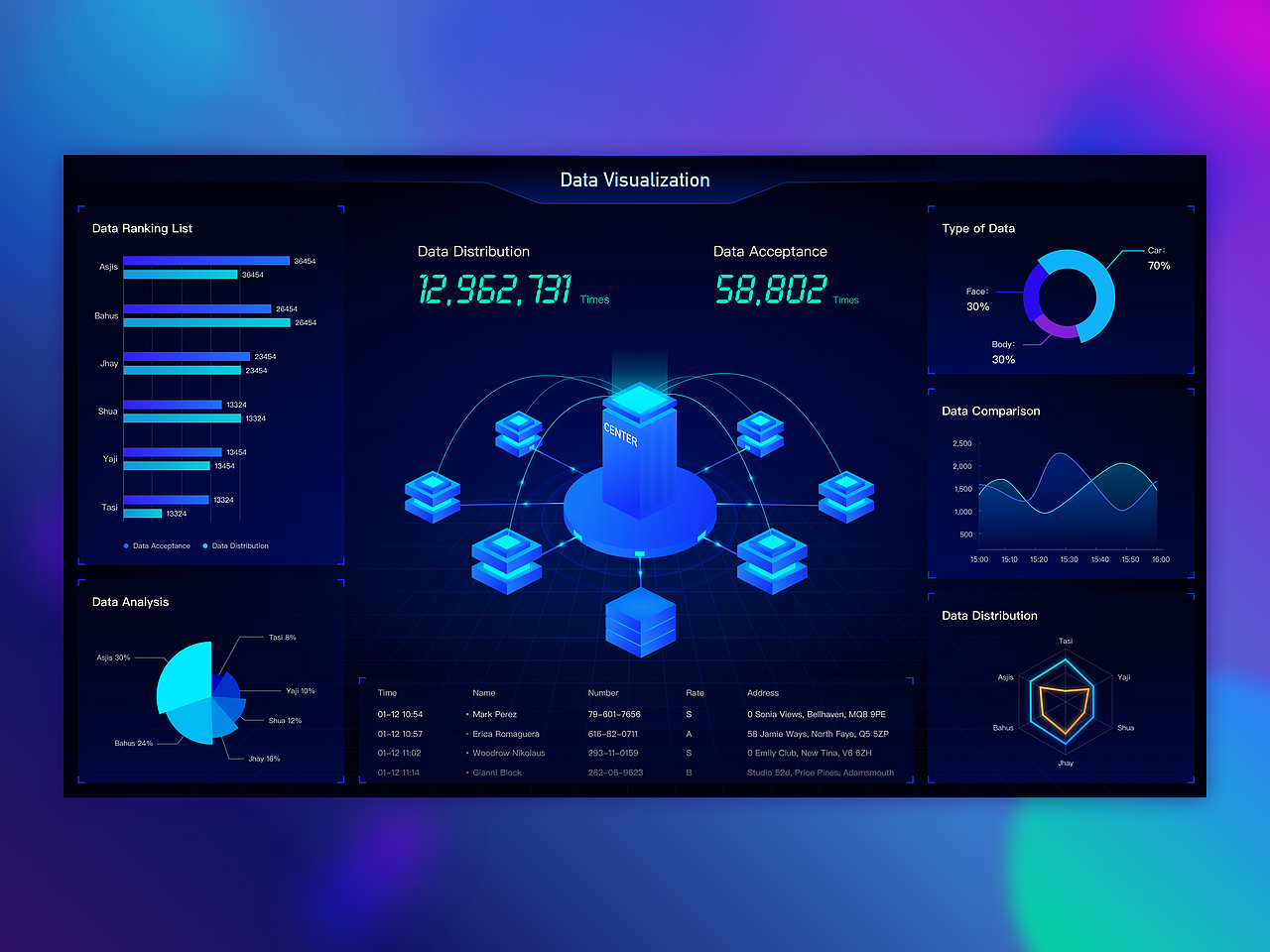 可视化数据/拓扑图