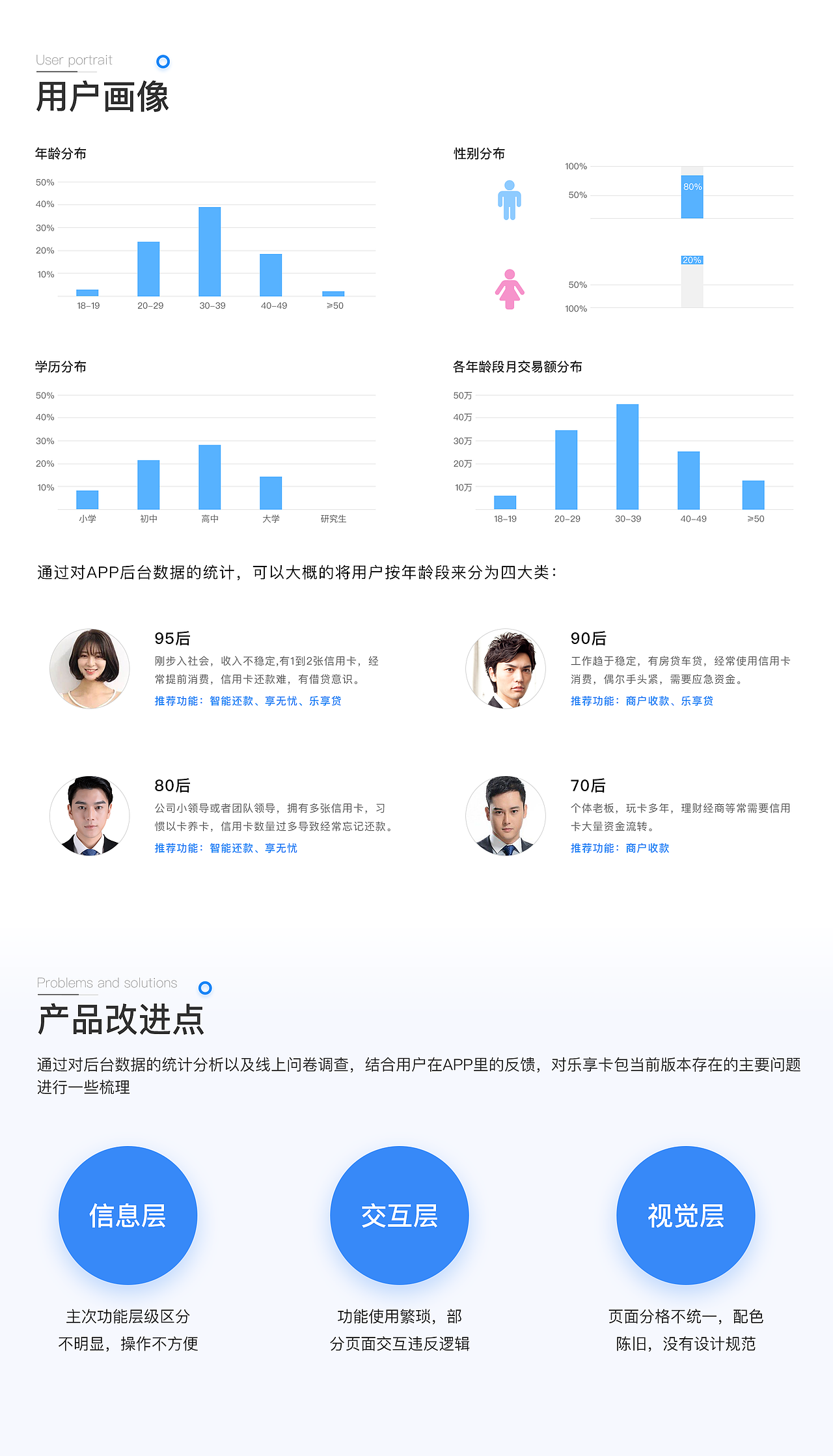 乐享卡包3.4.6改版设计（图ZMTc3NzY5MzEy） - APP界面 - 站酷设计师viterry原创素材 - 站酷ZCOOL