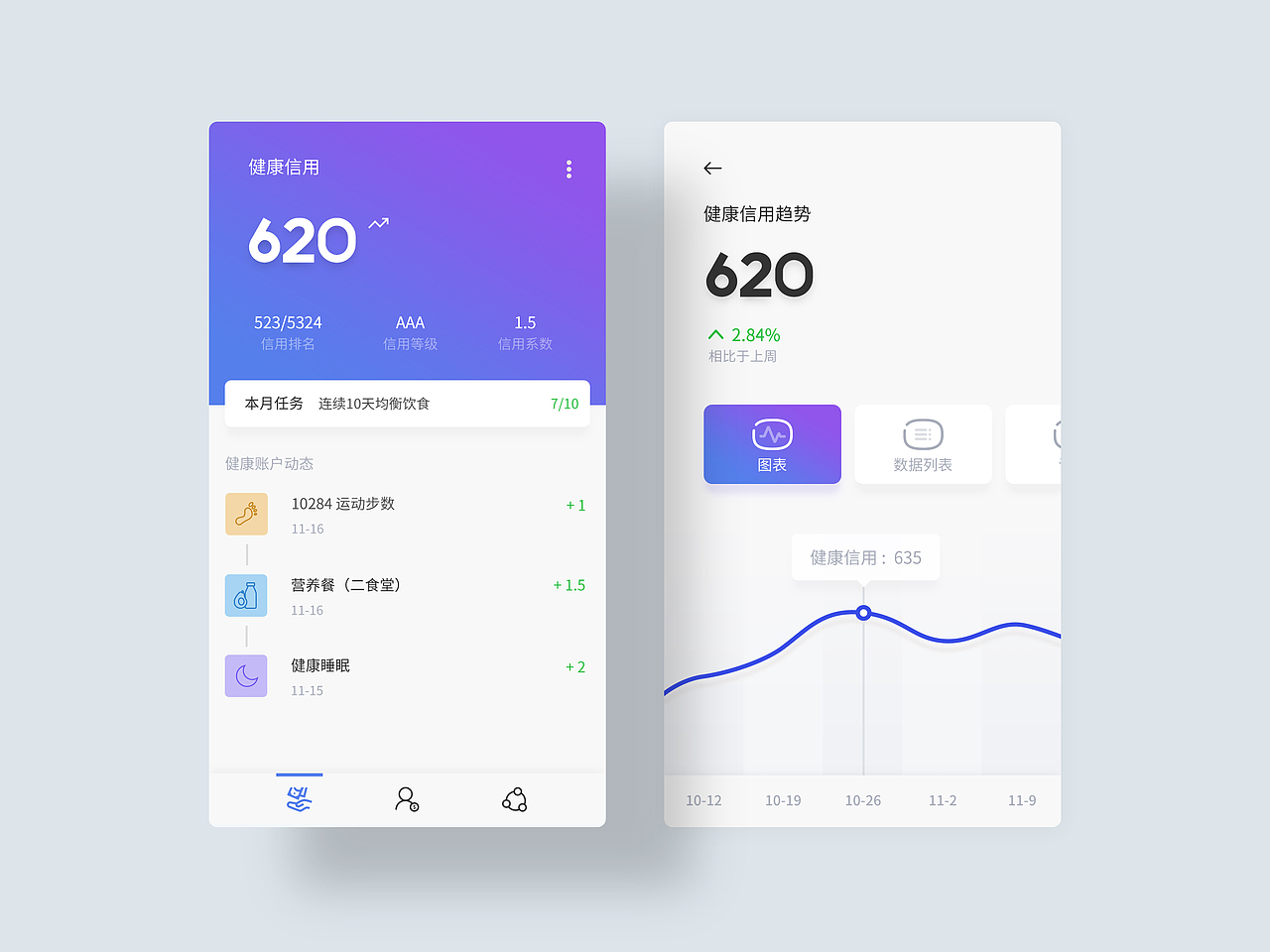 健康信用轻应用