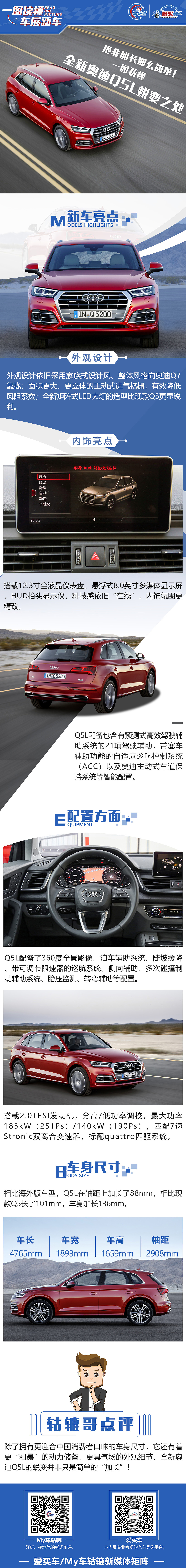 汽车上市长图介绍
