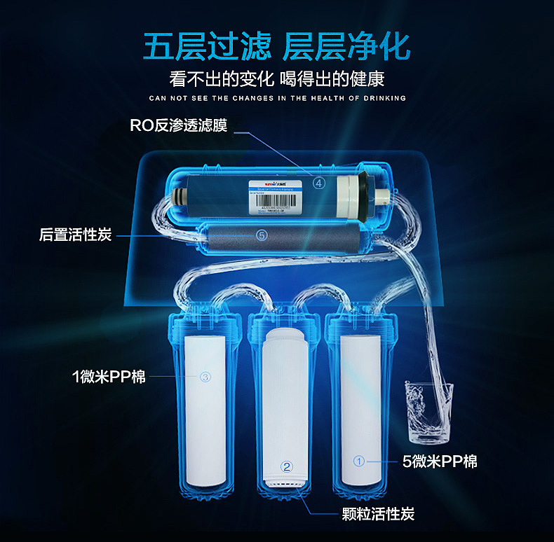 某净水器的描述
