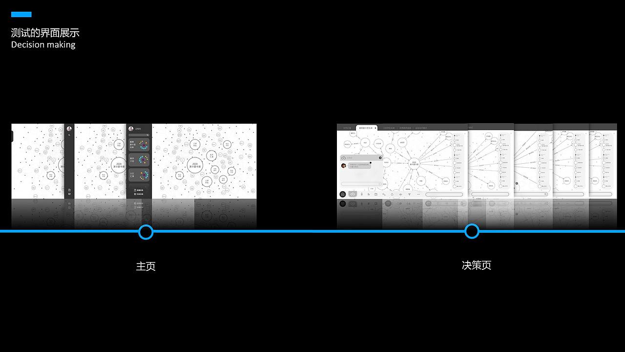 基于知识图谱的校长决策桌交互设计（图ZMjE5MzI0ODQw） - 软件界面 - 站酷设计师闫雪1204原创素材 - 站酷ZCOOL
