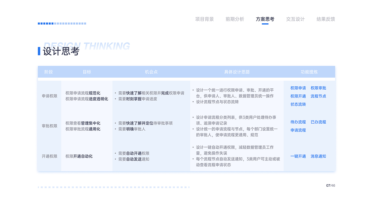 2021交互设计作品集