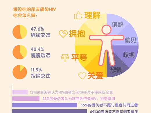 《这个世界会好的》艾滋病科普信息可视化设计