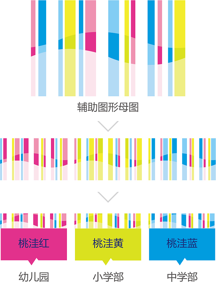 桃洼学校 教育品牌设计 文化环境建设（图ZMjc4MjE3OTI0） - 品牌 - 站酷设计师北京锦连环原创素材 - 站酷ZCOOL