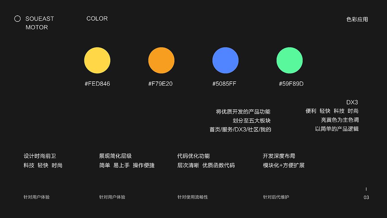 东南汽车 - concept works（图ZMTI2MDY3NTk2） - APP界面 - 站酷设计师李少女原创素材 - 站酷ZCOOL