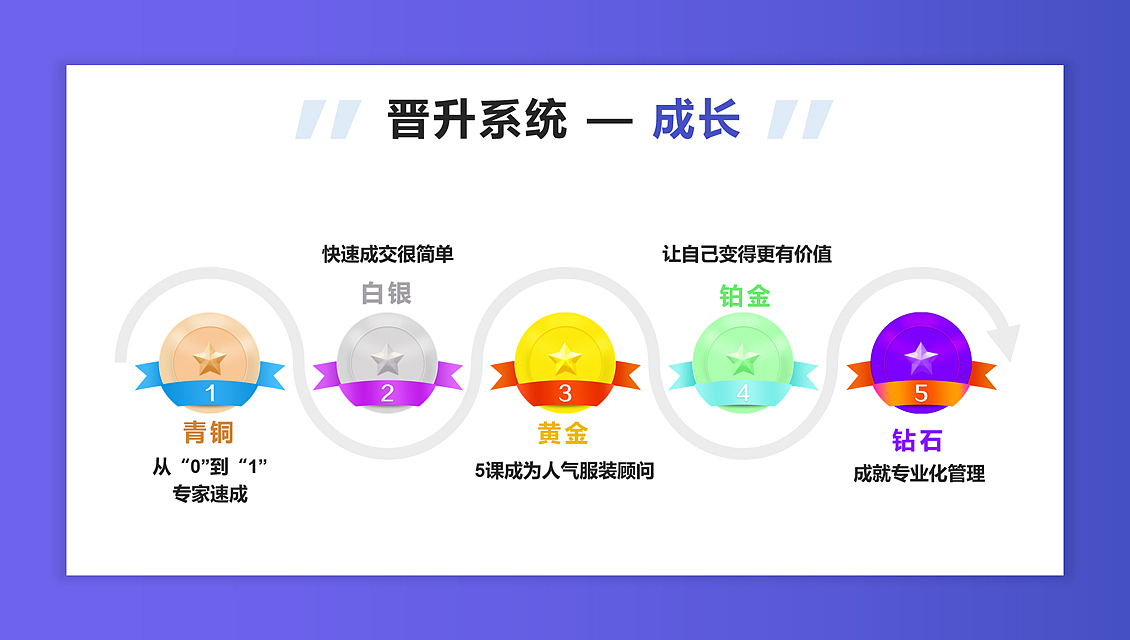 迅学堂APP（图ZMTk5NjgwNjAw） - APP界面 - 站酷设计师厉害的777原创素材 - 站酷ZCOOL
