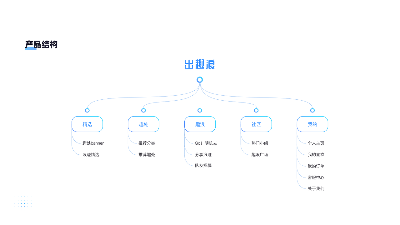 < 作品集 > 2019-2020