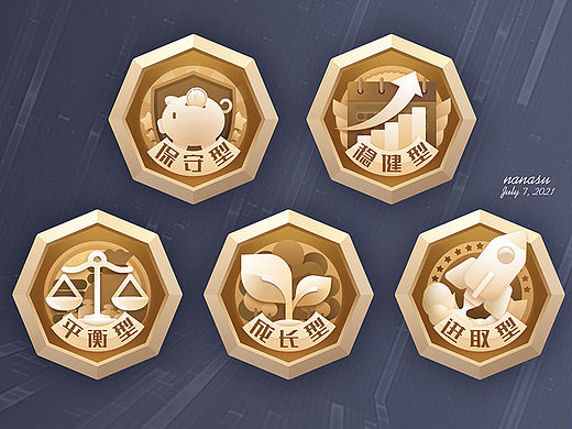 风险评测风险测评的各种结果