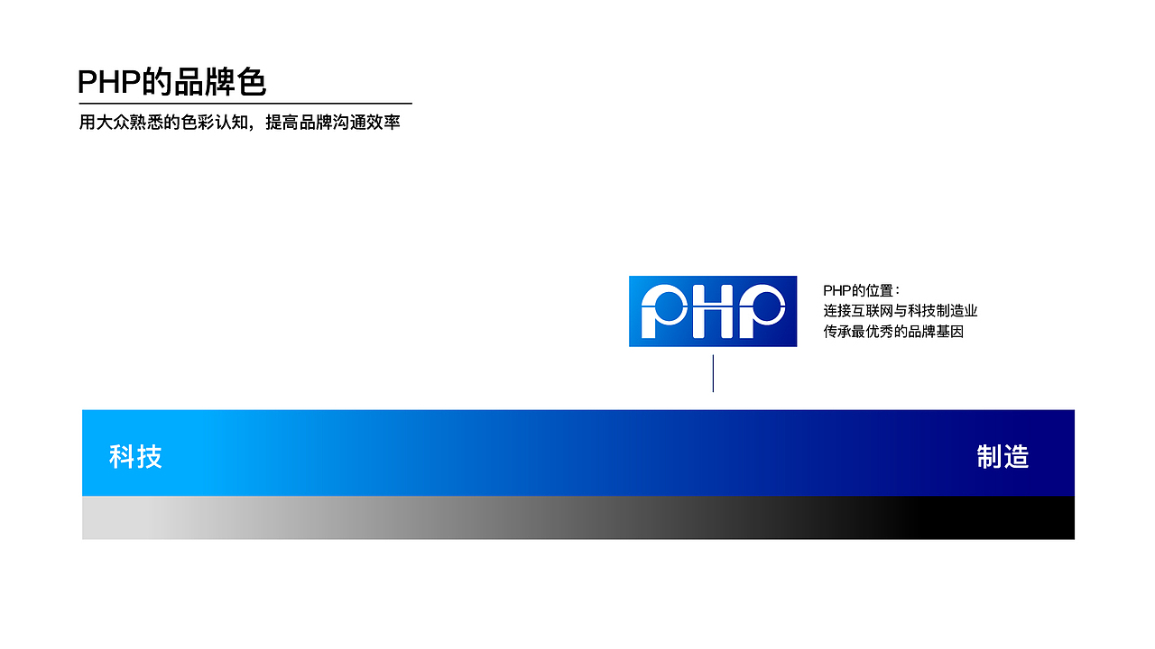 华域汽车供应链品牌升级（图ZMTc2ODY2MTcy） - 品牌 - 站酷设计师GeesCreative原创素材 - 站酷ZCOOL