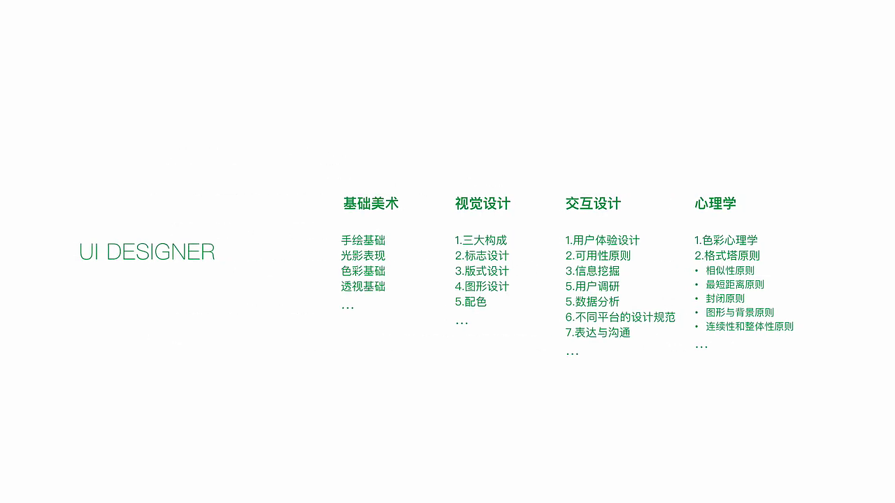 ui课程总结（图ZMTA4NzEyNzA4） - 其他UI - 站酷设计师周先森多少度原创素材 - 站酷ZCOOL