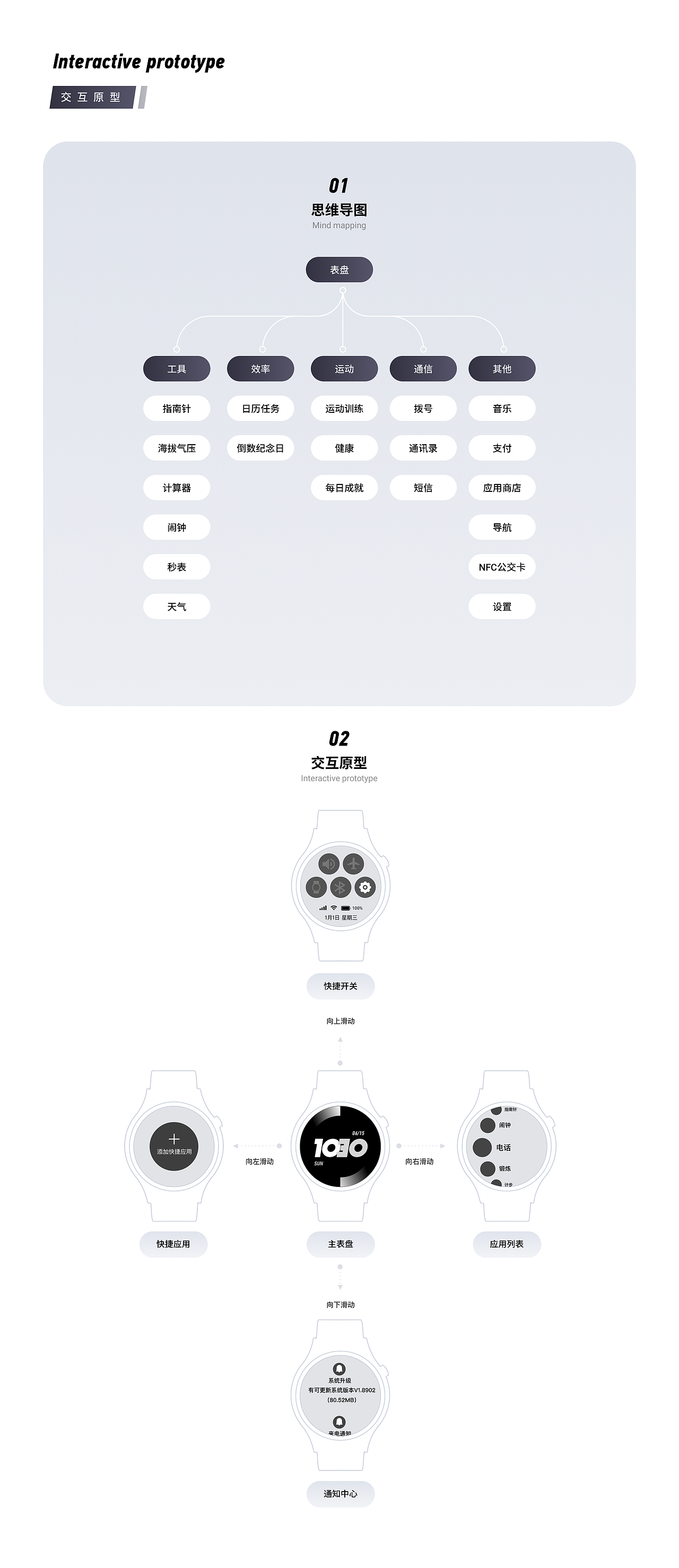 360青少年手表Watch端-项目总结(图ZMjQ4NDYyNDg0) - 软件界面 - 站酷设计师鱼团团Yuki原创素材 - 站酷ZCOOL
