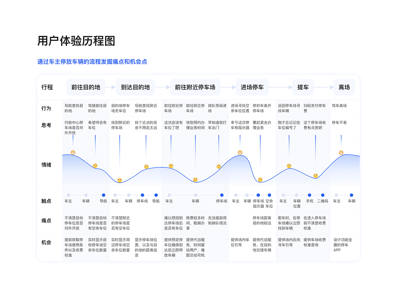 泊乐停车（图ZMjY0MzA4MDgw） - APP界面 - 站酷设计师垂钓侠谷原创素材 - 站酷ZCOOL