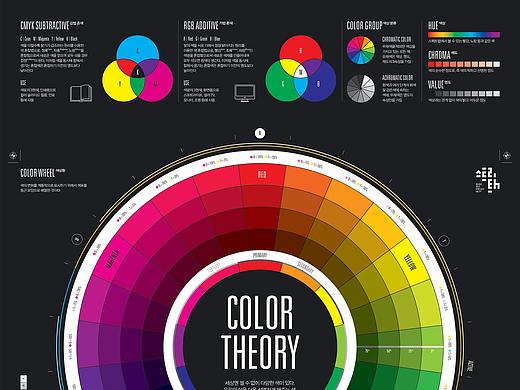 2016_12_色彩理论_Color Theory【信息图表】