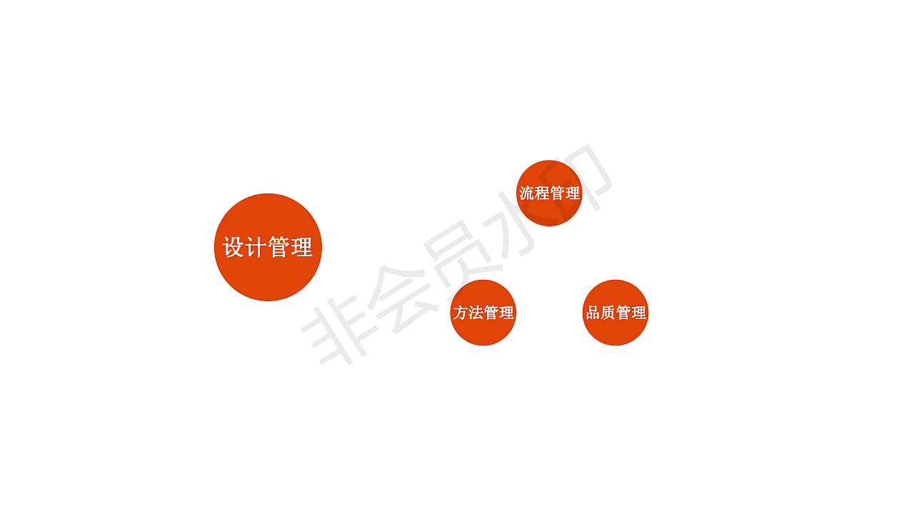 工业设计+服务设计+设计管理分享