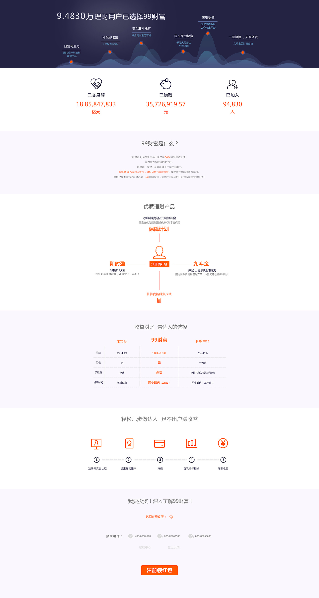 活动专题页面（图ZOTg4MzEyMDQ=） - 运营设计 - 站酷设计师Sylvia_1207原创素材 - 站酷ZCOOL