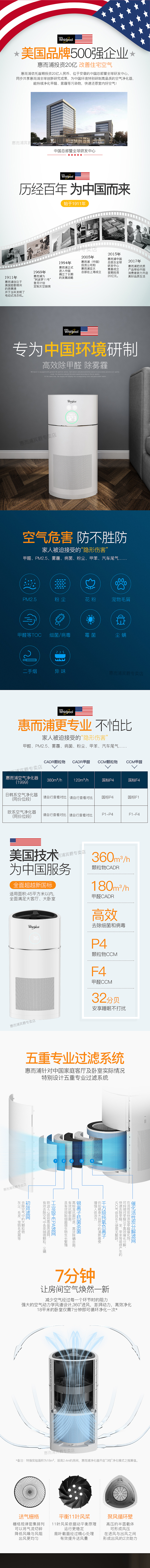 空气净化器详情（图ZMTQ4MTA2NTY0） - 电商 - 站酷设计师陳思思丶原创素材 - 站酷ZCOOL