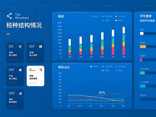 数字大屏