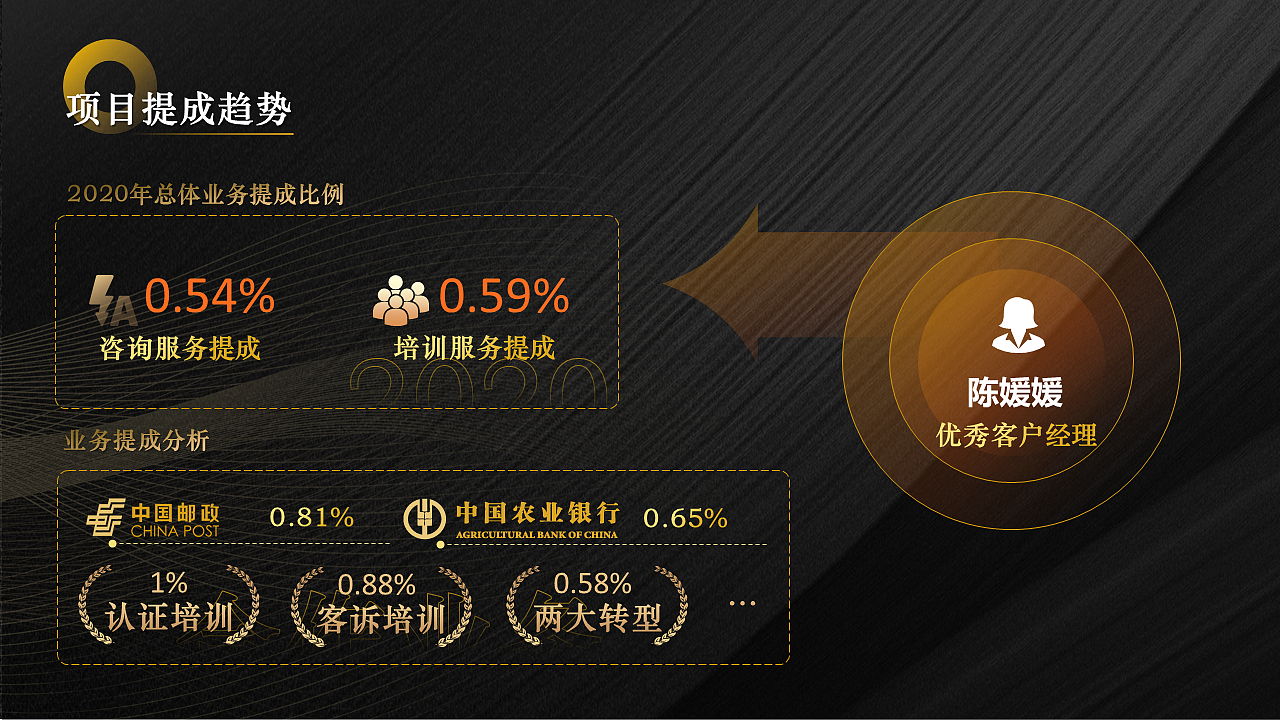年会活动PPT设计