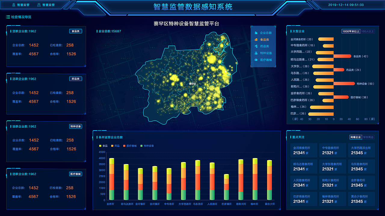 智慧食药监（图ZMjQ2NDE0ODI4） - 软件界面 - 站酷设计师圆滚滾原创素材 - 站酷ZCOOL