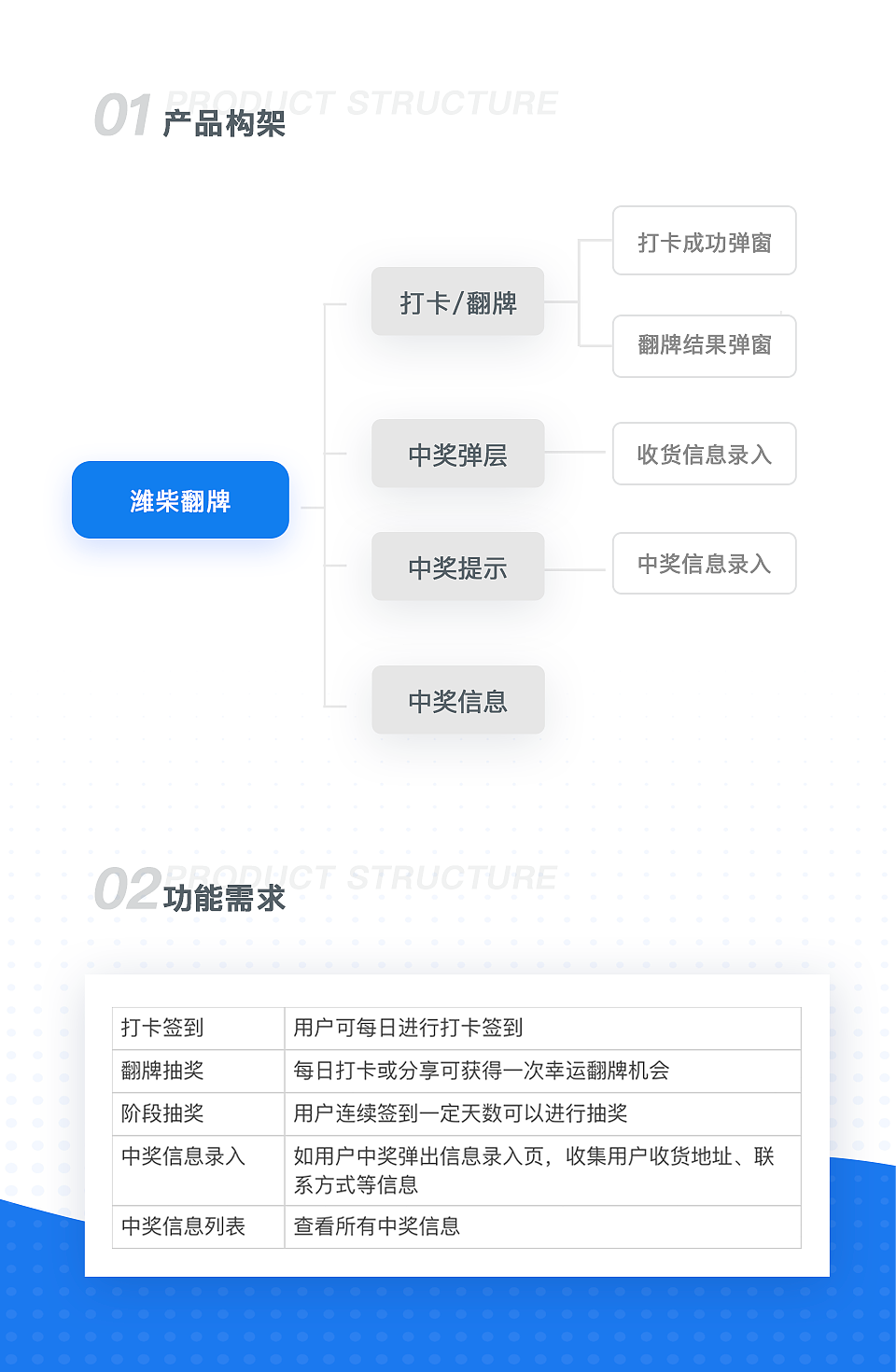 【UI设计】运营专题活动-真实案例分享（图ZMjc4NTI1ODU2） - 其他UI - 站酷设计师下班就干饭原创素材 - 站酷ZCOOL