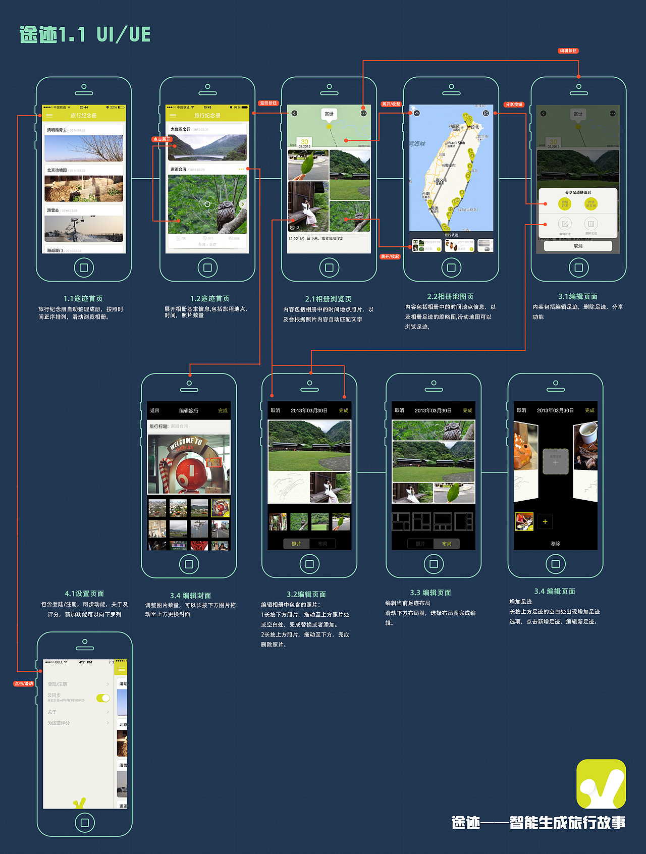 途迹——智能生成旅行故事（图ZMjY5MzE3MTY=） - APP界面 - 站酷设计师低调马大爷原创素材 - 站酷ZCOOL