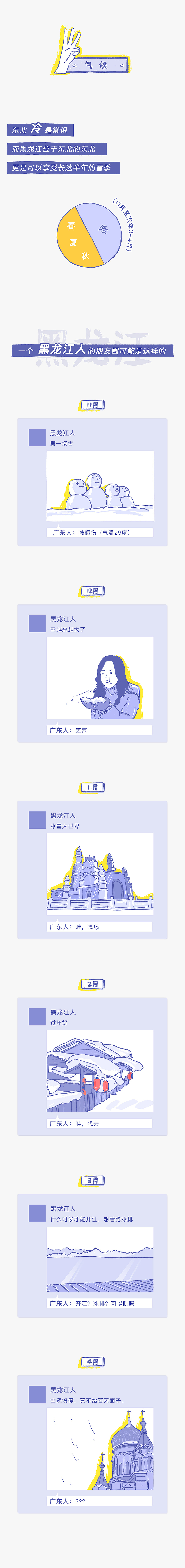 “东北人没你想的那么简单”（图ZMjQ2ODU2ODU2） - 中/长篇漫画 - 站酷设计师糖子不二原创素材 - 站酷ZCOOL