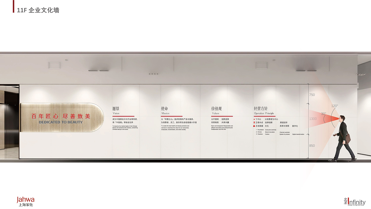 上海家化导视设计（图ZMjgwNDEzNDI4） - 品牌 - 站酷设计师欣伈冯原创素材 - 站酷ZCOOL