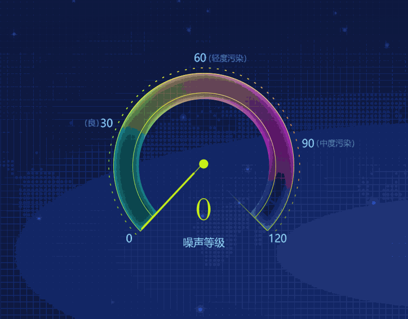 智慧盛泽领导驾驶舱数据可视化展示