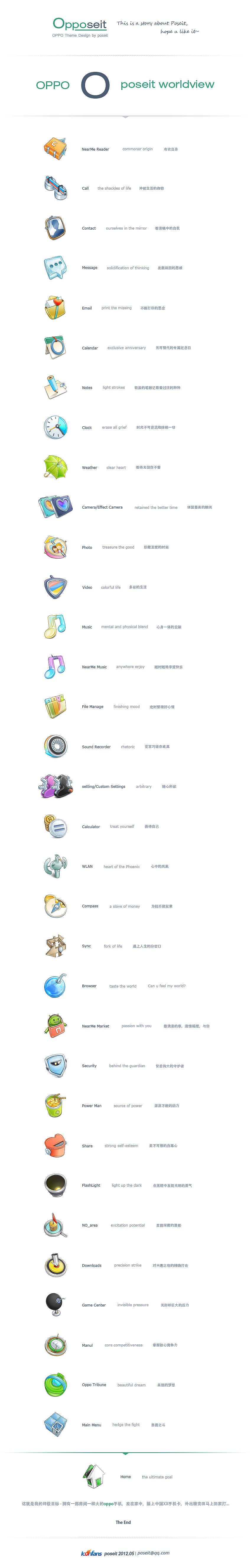 the story of the icon