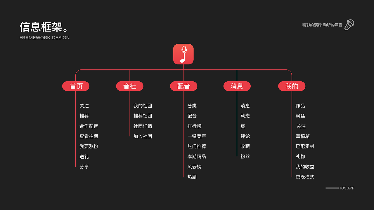 漫音APP-动听的声音 精彩的演绎（图ZMTg4MDY4MTYw） - APP界面 - 站酷设计师毛俏俏原创素材 - 站酷ZCOOL