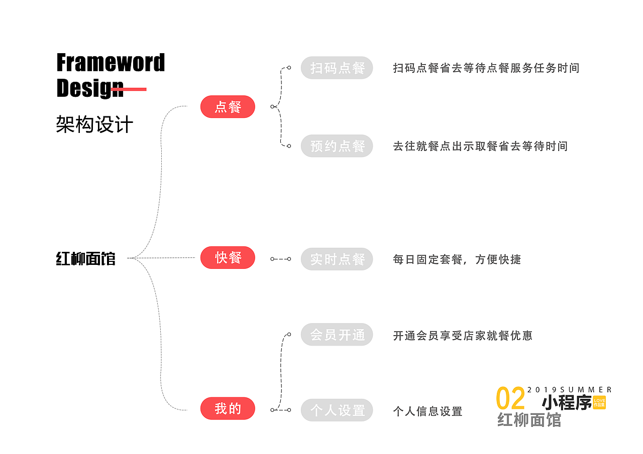 2018-2020作品汇总（图ZMjEyNzg1MDgw） - APP界面 - 站酷设计师索咖原创素材 - 站酷ZCOOL