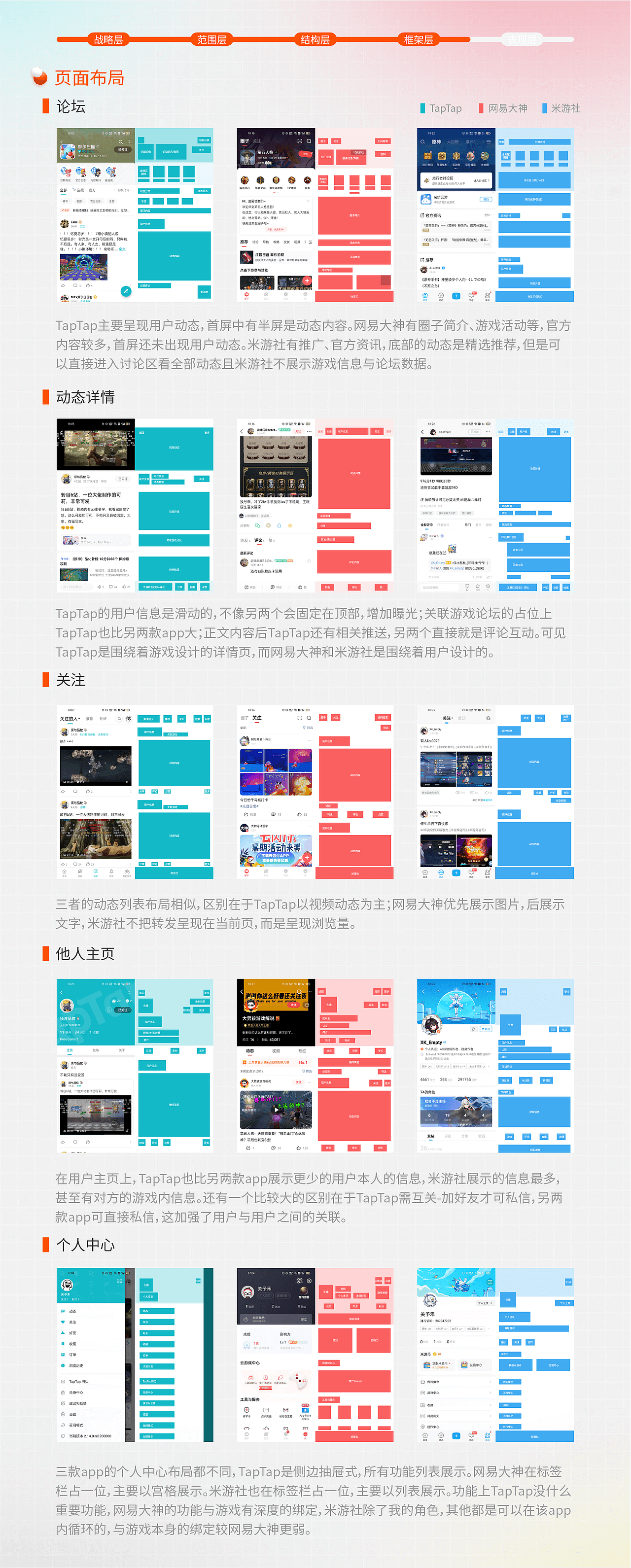 2021作品集01-游戏社区app设计