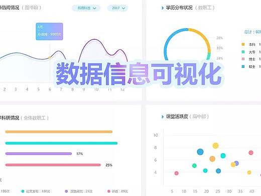 信息可视化设计