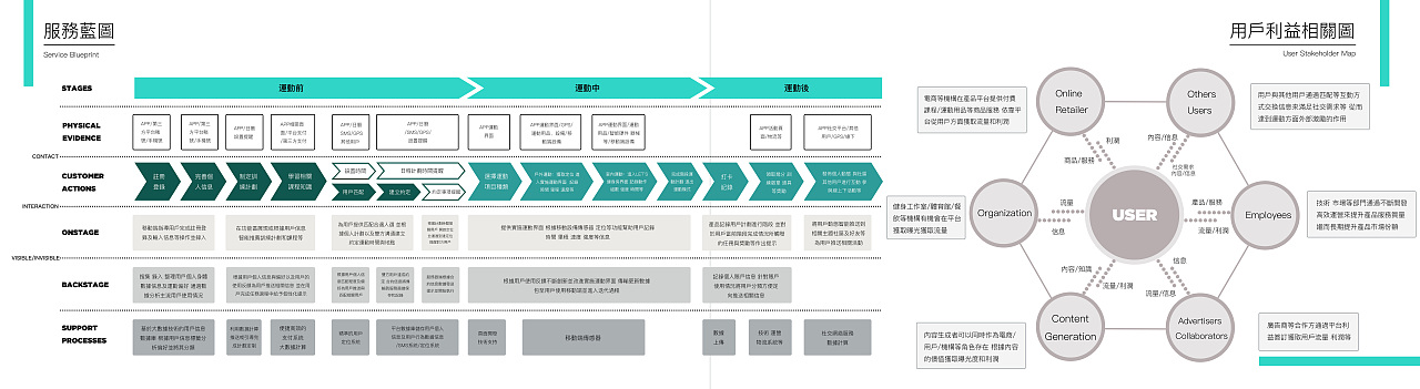 交互设计作品集（图ZMjEwMzExNjI4） - 交互/UE - 站酷设计师MansureLee原创素材 - 站酷ZCOOL