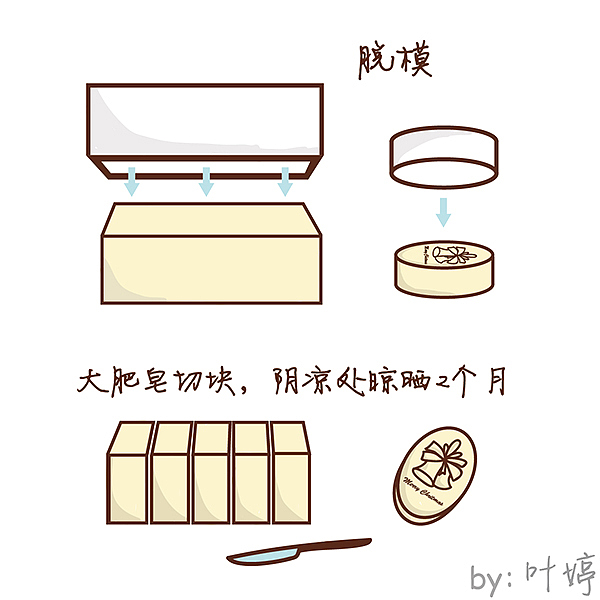 我的手工制皂漫画（图ZNDg5NzQxODg=） - 短篇/格漫 - 站酷设计师三分白YE原创素材 - 站酷ZCOOL