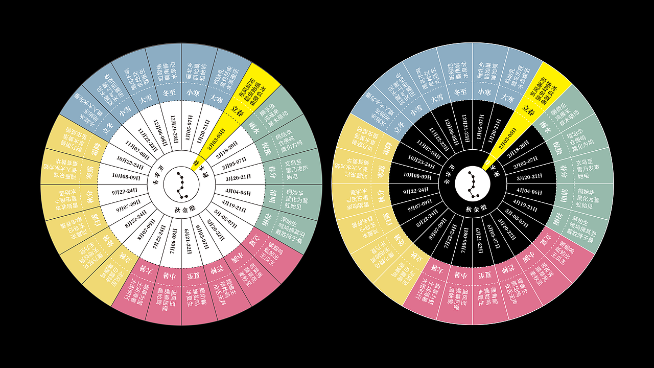 @24节气-春夏秋冬 守护你我（图ZMjU4MDQ5NjMy） - 商业插画 - 站酷设计师Mmny原创素材 - 站酷ZCOOL