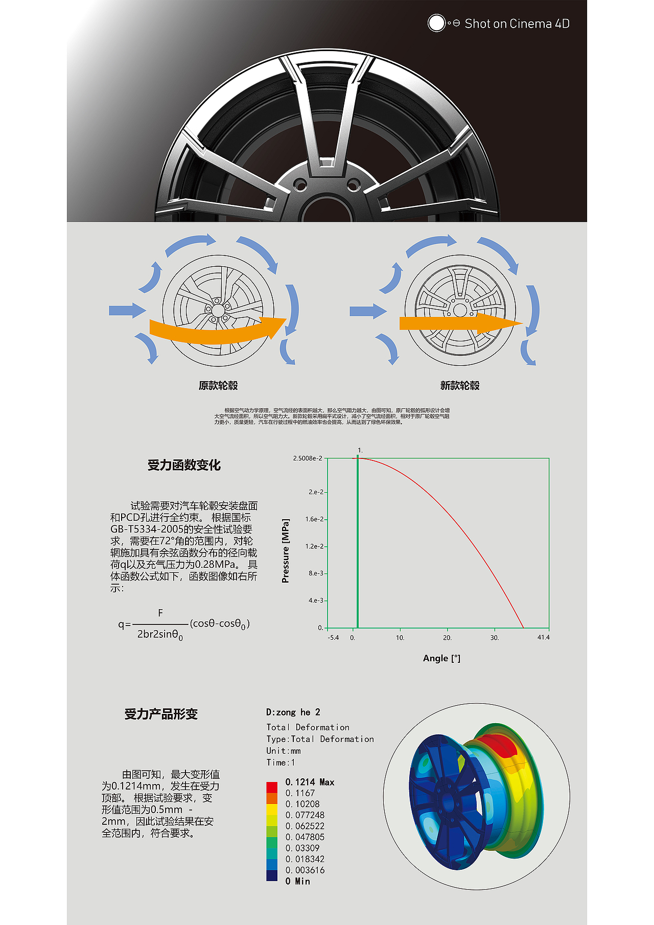 17寸汽车轮毂设计