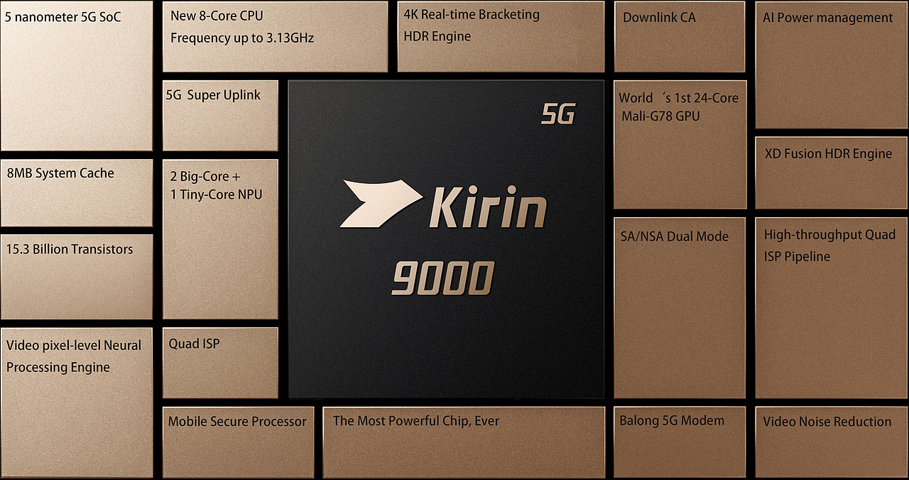 HUAWEI 渲染节选 Ⅱ