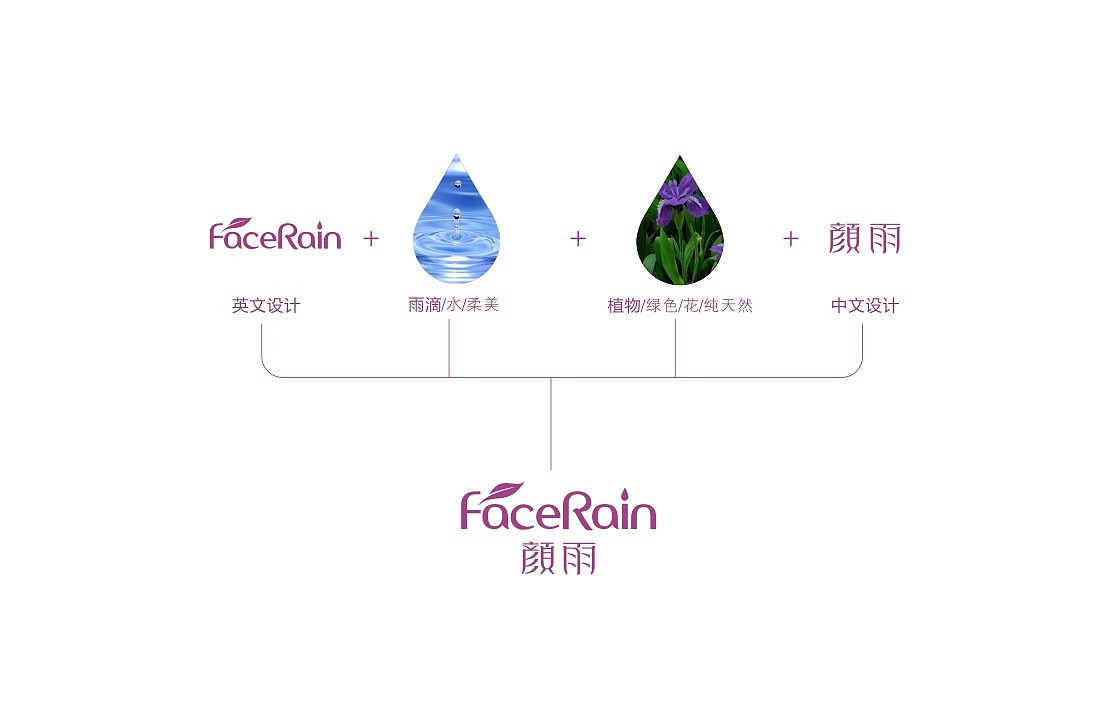 几个标志设计提案（图ZMTE2OTI1Mjky） - Logo - 站酷设计师创道设计原创素材 - 站酷ZCOOL